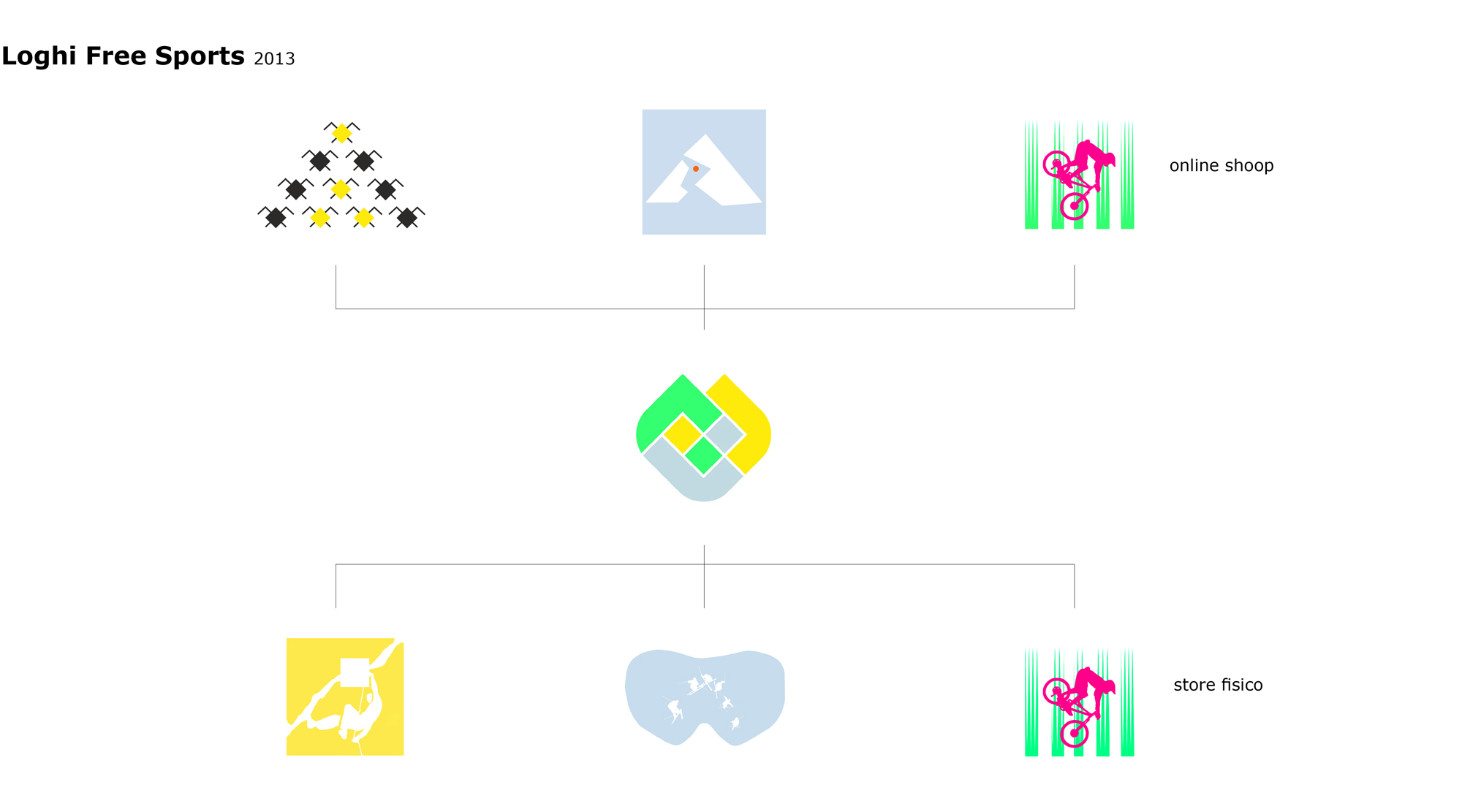 Visualizza/Scarica File